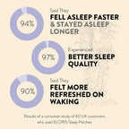 Wholesale Natural Sleep Aid Patches – Valerian, Hops, Passionflower & CBD for Deep Sleep Support